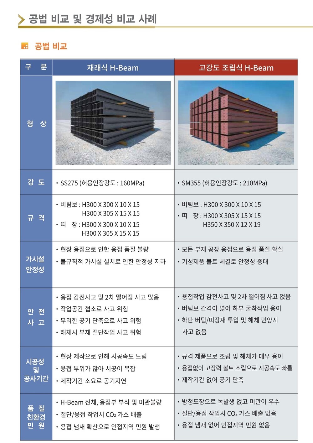 조립식 H-BEAM 공법 경제성